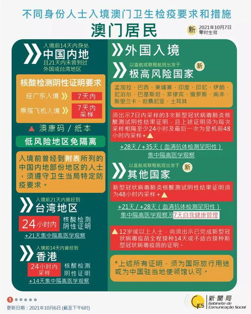 澳门免费资料最准的资料|确保解答的绝对准确性_进修版.9.188